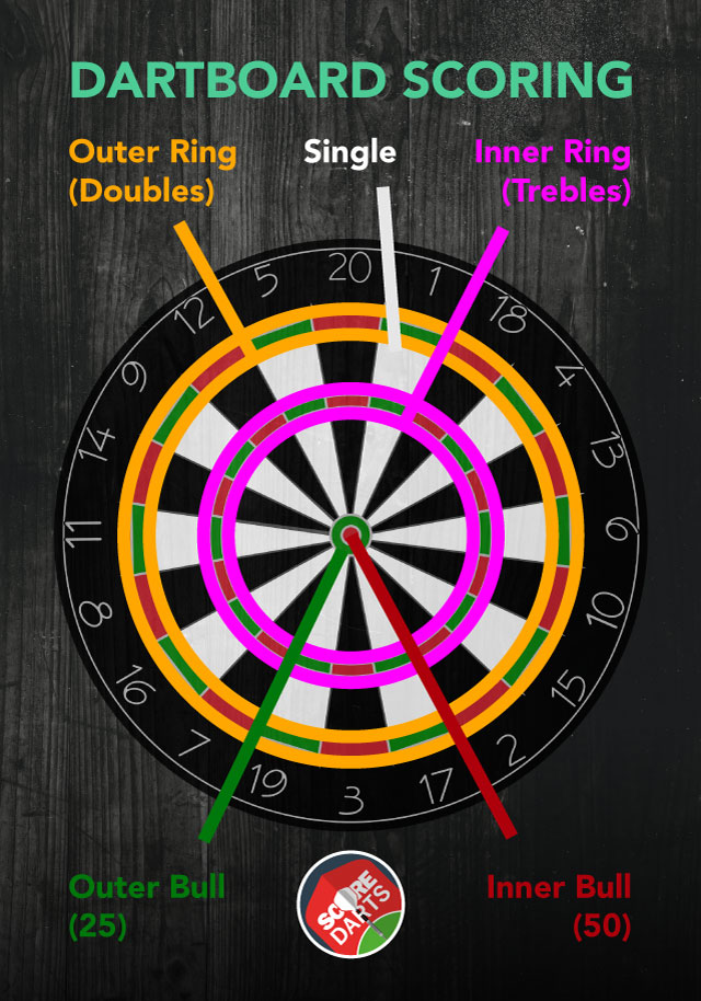 How to Play Darts: Score Bullseyes with Ease!
