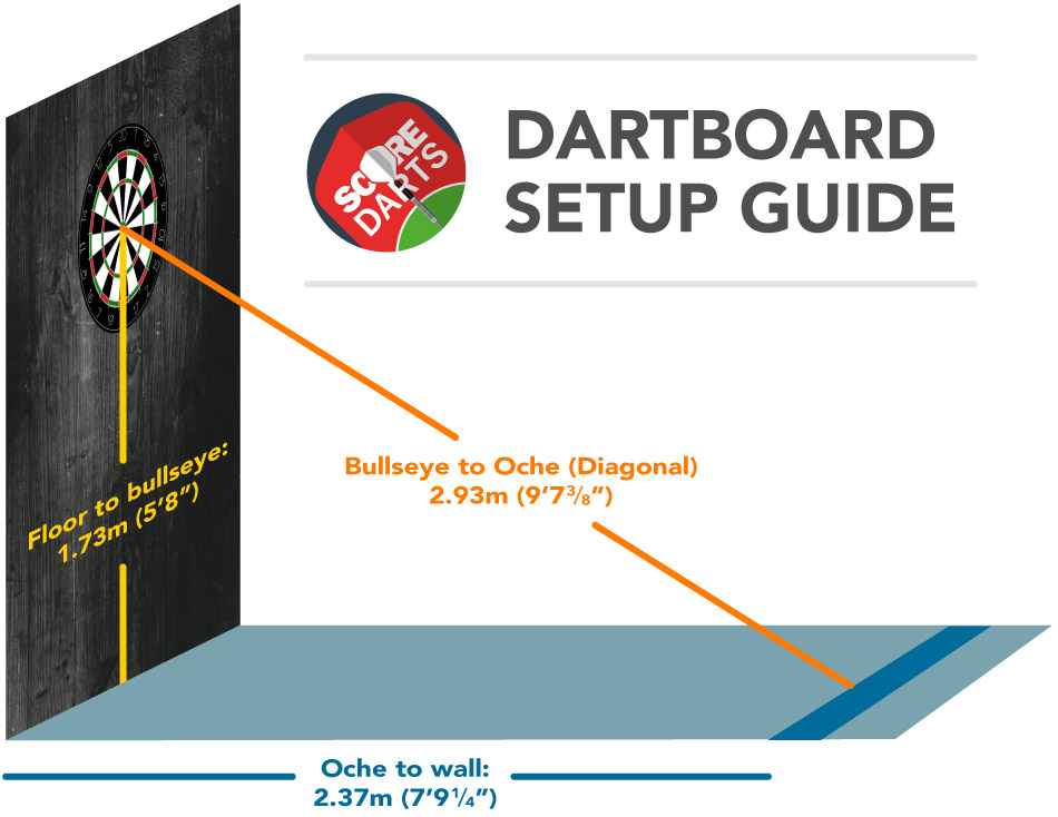 Dartboard setup and measurements